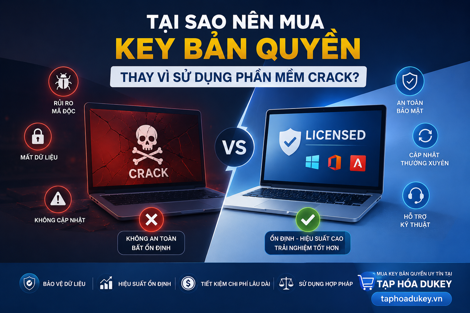 Tại sao nên mua key bản quyền thay vì sử dụng phần mềm crack?
